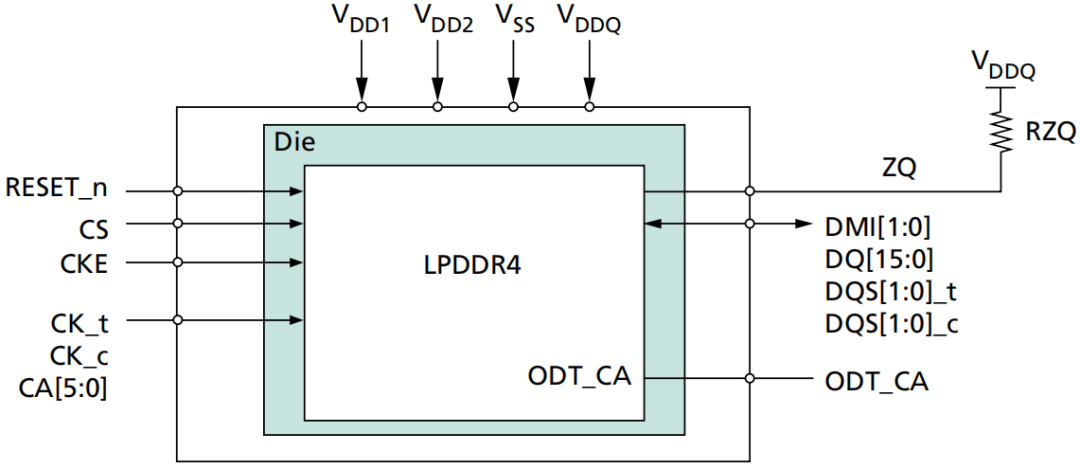 lpddr4x