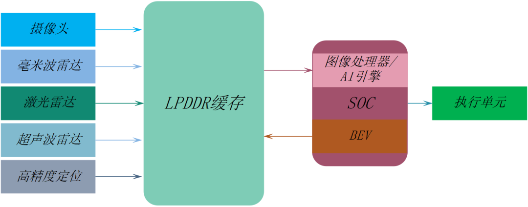 lpddr4x