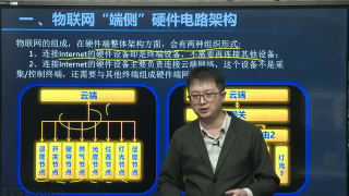 電子工程師-快速掌握物聯網硬件電路常用元器件 - 第2節 #硬聲創作季 