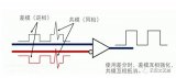 仪表<b class='flag-5'>放大器</b>的REF引脚有哪些作用？