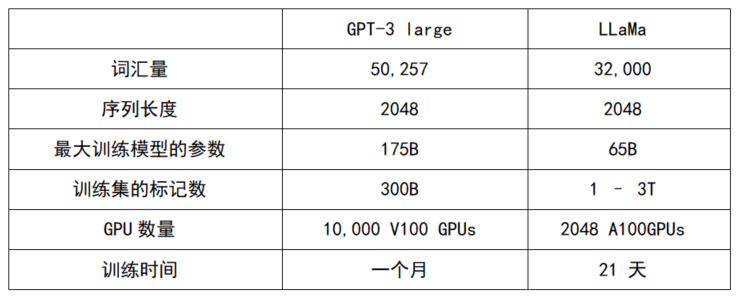 TPU