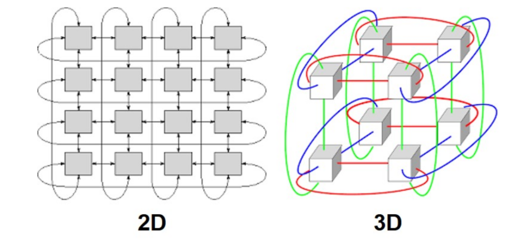 TPU