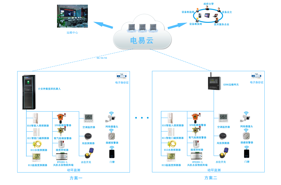 配電站房、變電所動環輔控系統解決方案