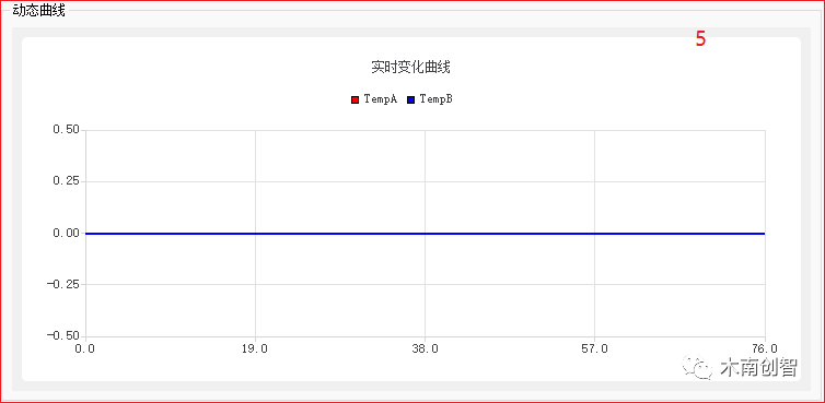 MODBUS