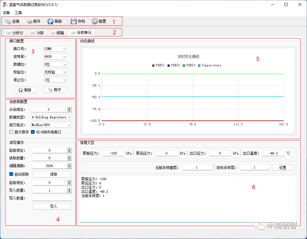 MODBUS