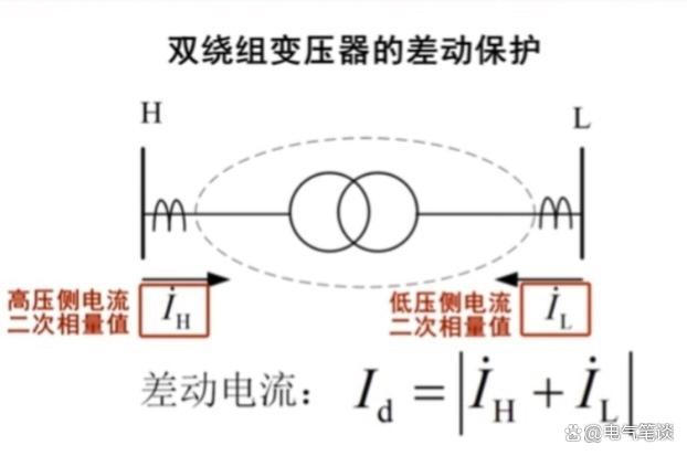 差动保护