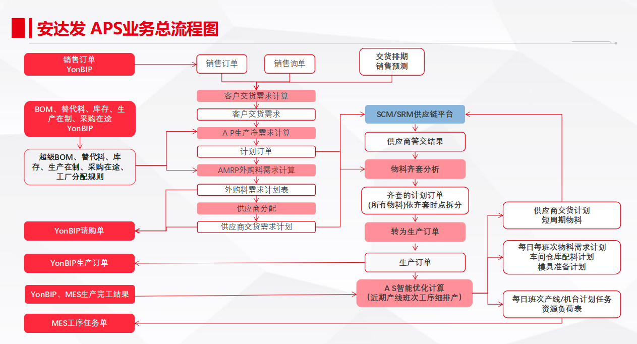 <b class='flag-5'>生产</b>计划排程APS系统整体结构引领<b class='flag-5'>企业</b><b class='flag-5'>智能化生产</b>