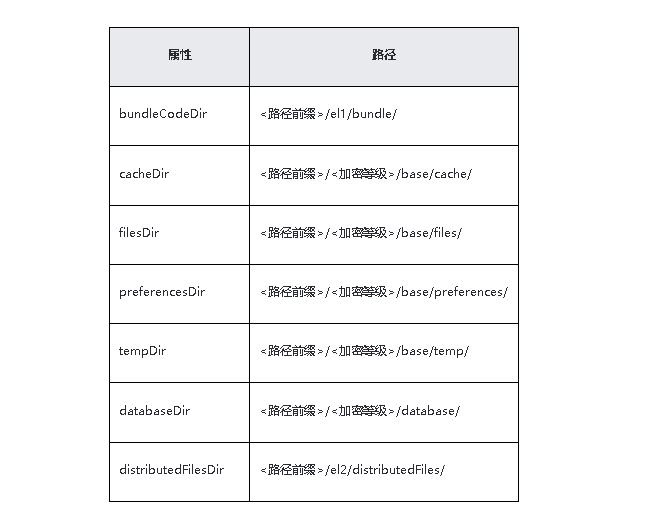 #2023盲盒+码#HarmonyOS/OpenHarmony(Stage模型）卡片开发应用上下文Context使用场景一-开源基础软件社区