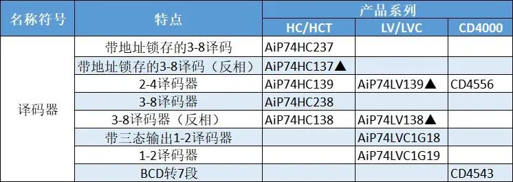 复用器