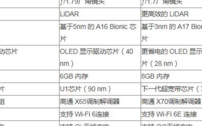iPhone15<b class='flag-5'>Pro</b>新增灰色 与土豪金拜拜 iphone15<b class='flag-5'>pro</b>参数配置大升级