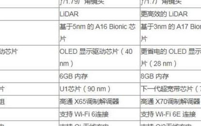 <b class='flag-5'>iPhone15Pro</b>新增灰色 与土豪金拜拜 <b class='flag-5'>iphone15pro</b>参数<b class='flag-5'>配置</b>大升级