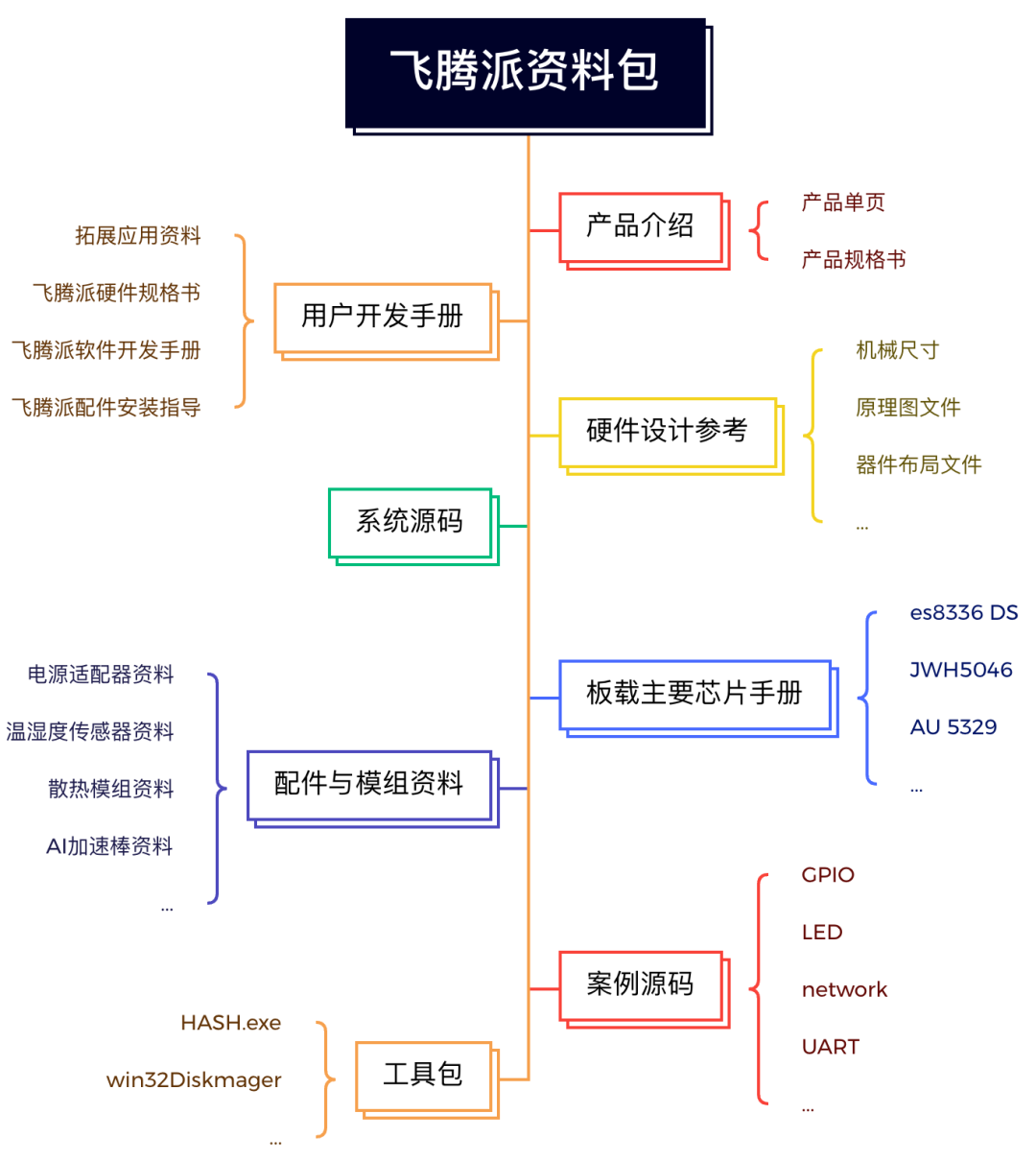 开源硬件