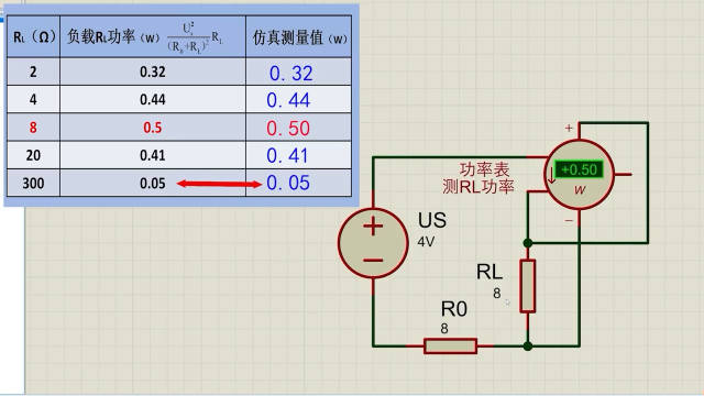 4.31 最大功率传输定理的仿真测试 