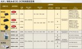 高壓輸入DC-DC轉換器DDRH-15/30/45系列概述