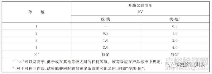 发生器