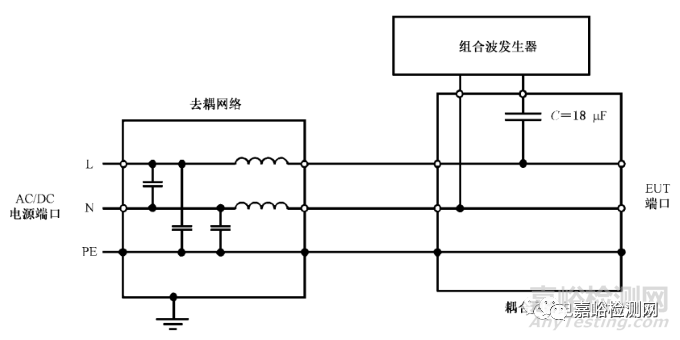 发生器