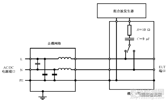 发生器