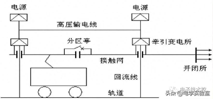 直流电机