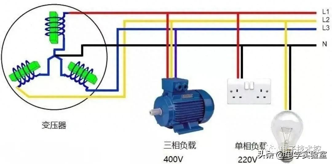 直流电机