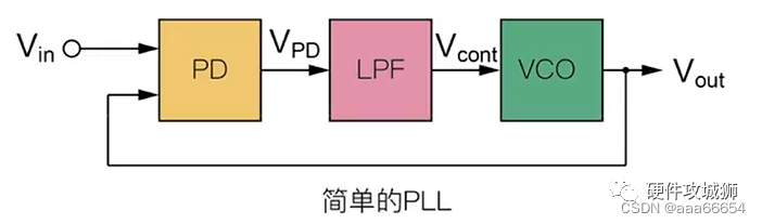 低通滤波器