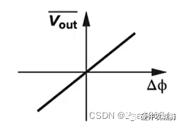 STM32