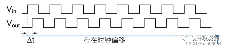 低通滤波器