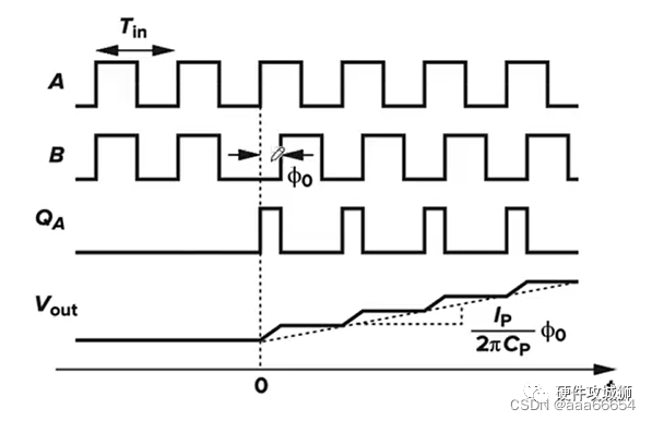 STM32