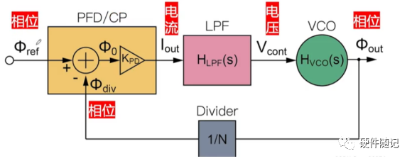 STM32