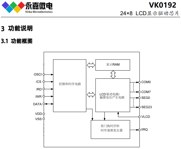 液晶屏驱动