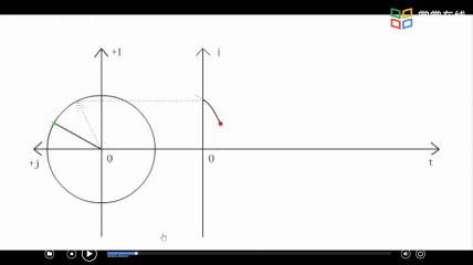 旋转相量投影出正弦波Video#电路 
