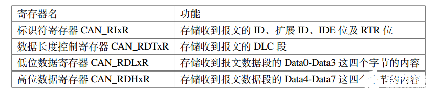 模拟技术