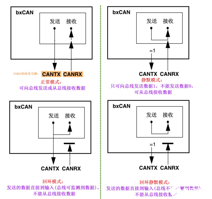 模拟技术