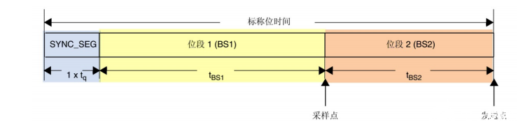 张飞电子