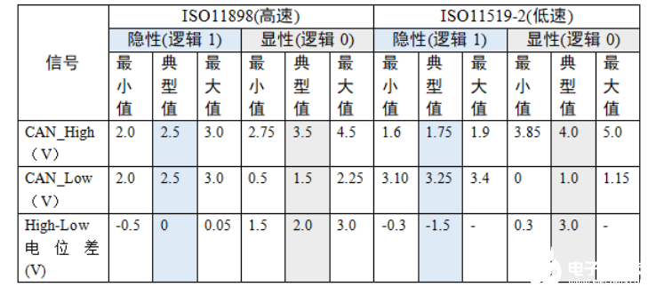 模拟技术