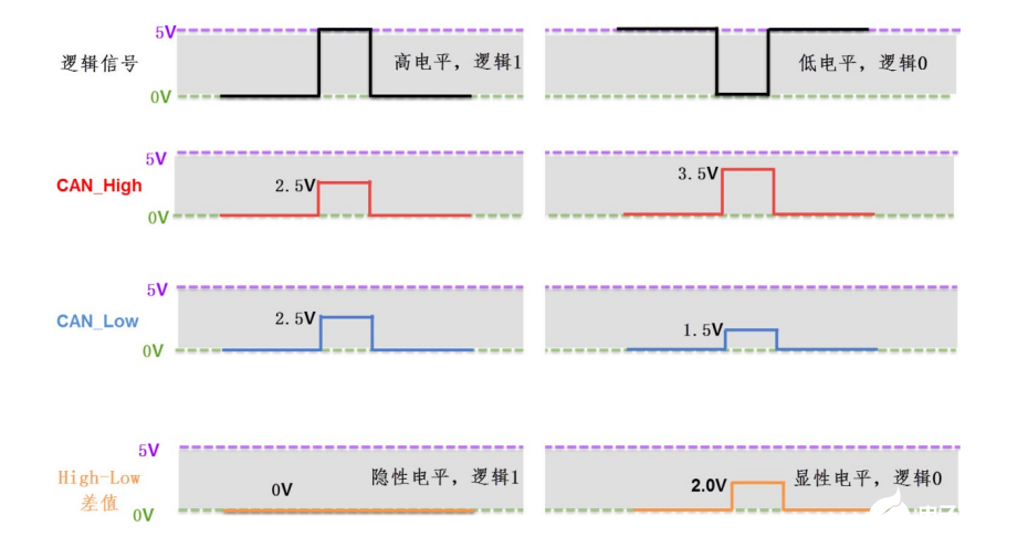 模拟技术