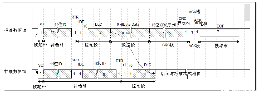 模拟技术