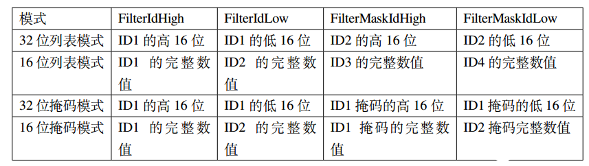 模拟技术