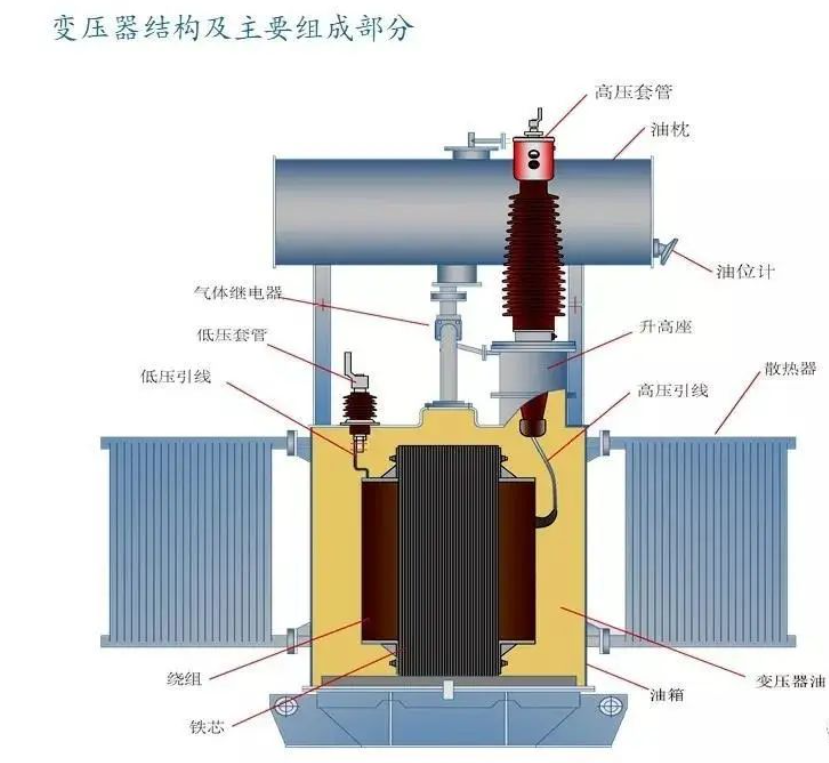 变压器