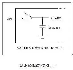 信号