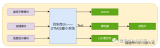 基于<b class='flag-5'>STM32</b><b class='flag-5'>單片機(jī)</b>的<b class='flag-5'>智能</b>衣柜設(shè)計(jì)