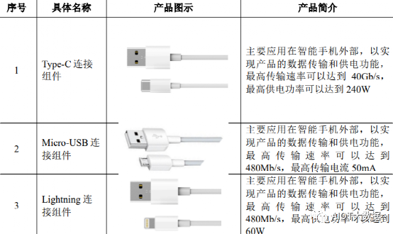 电子元器件