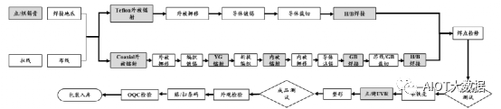 电子元器件