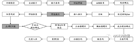 电子元器件