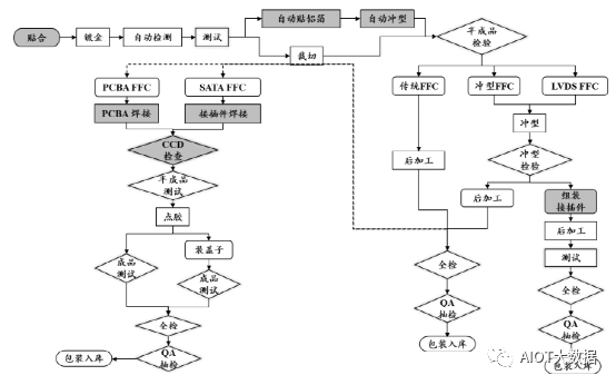 电子元器件