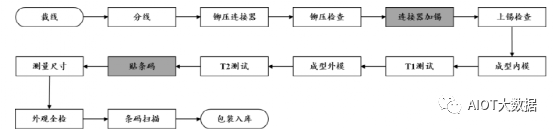 电子元器件