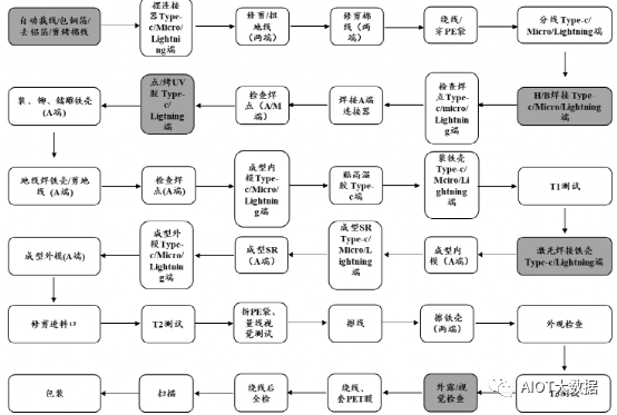 电子元器件