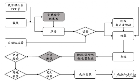 电子元器件