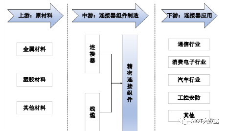 电子元器件