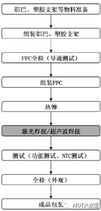 电子元器件