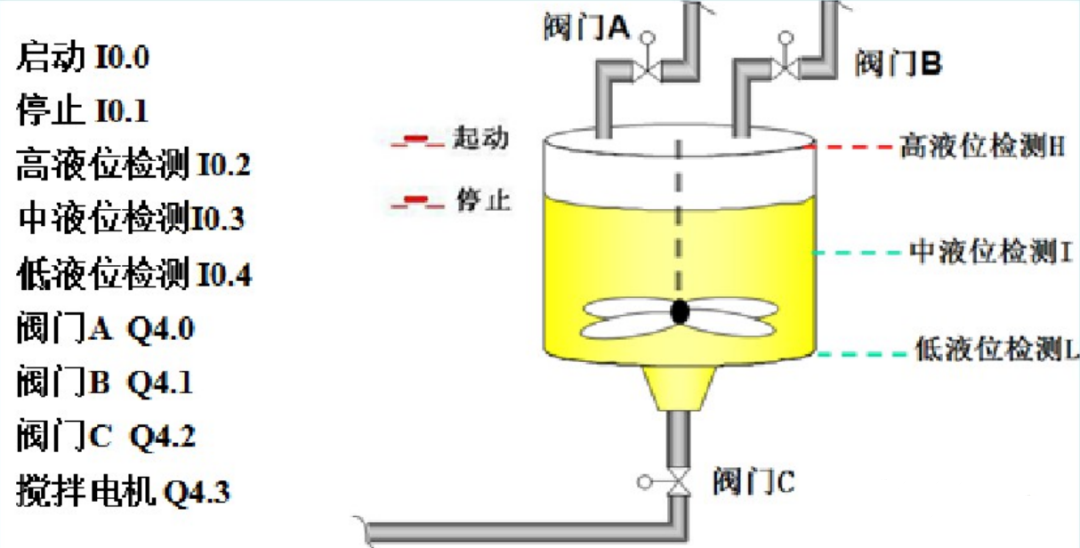 plc